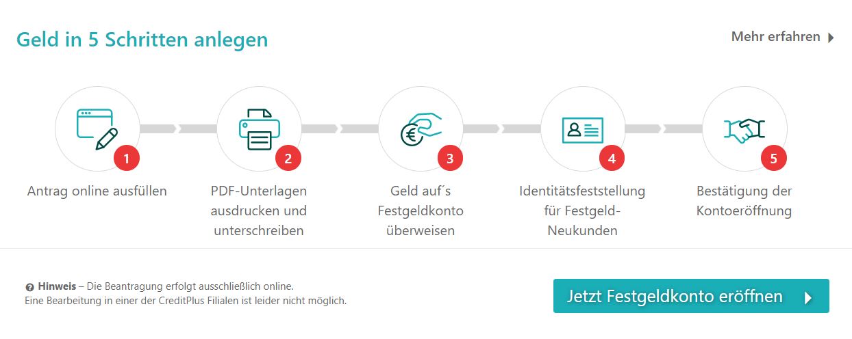 creditplus-anleitung